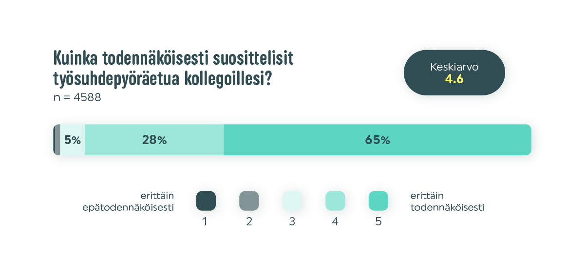 työsuhdepyöräedun suosittelu