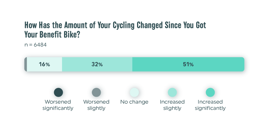 Vapaus SOBB 2025 Amount of Cycling