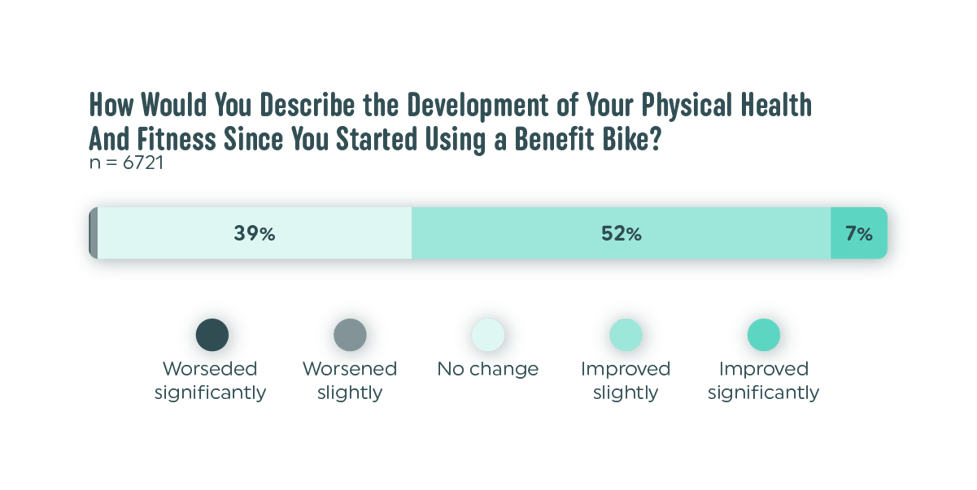 Vapaus SOBB 2025 Development of Fitness After