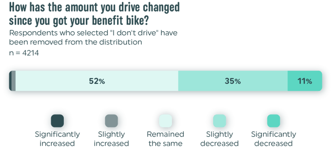 amount-you-drive