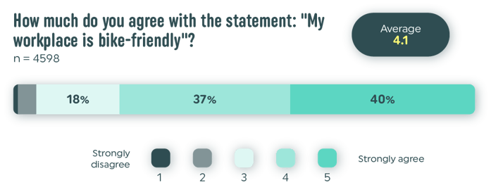 how-much-you-agree
