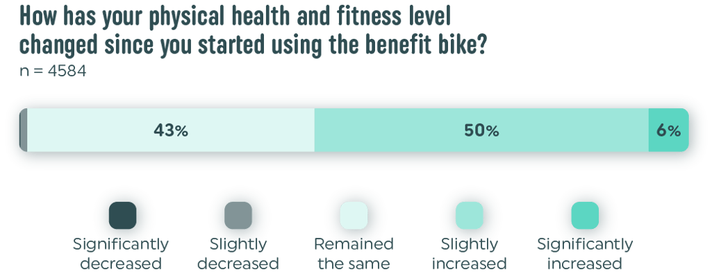 physical-health